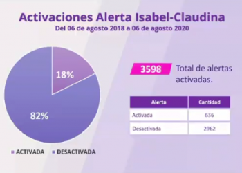 Informe sobre alerta Isabel-Claudina