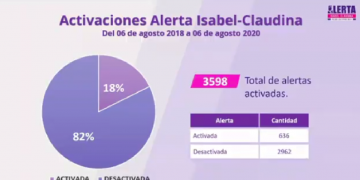 Informe sobre alerta Isabel-Claudina