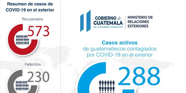 Coronavirus en el mundo
