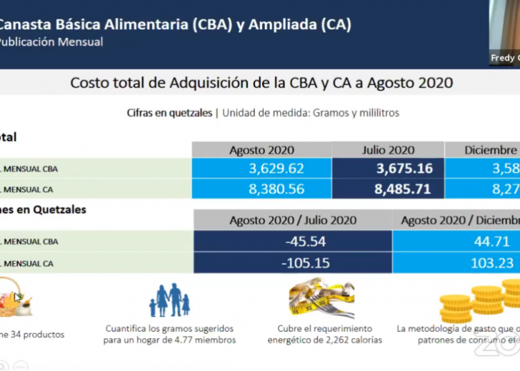 Canasta Básica Alimentaria Archives Agencia Guatemalteca De Noticias 2422