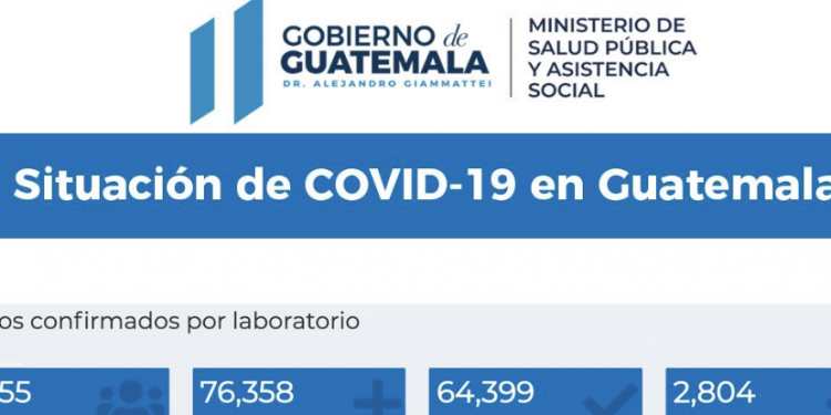 Ministerio de Salud registra 711 casos nuevos de coronavirus