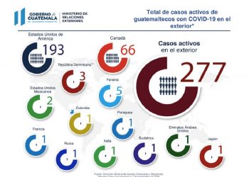 Casos de coronavirus en el extranjero