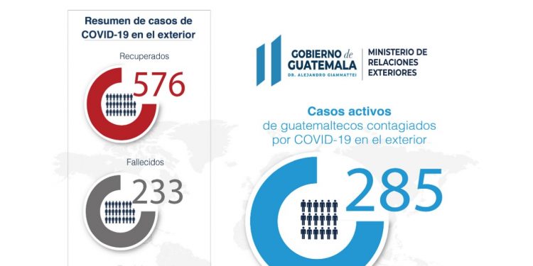 Guatemaltecos con coronavirus