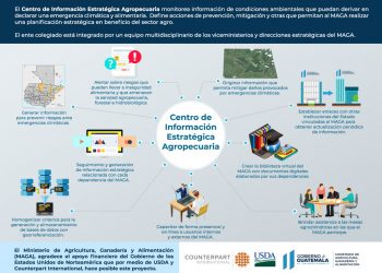 Qué es el Centro de Información Estratégica Agropecuaria que opera en Guatemala