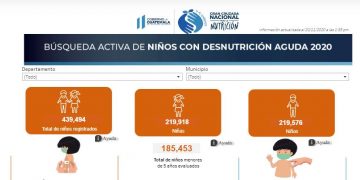 Crean tablero para informar sobre búsqueda activa de casos de desnutrición