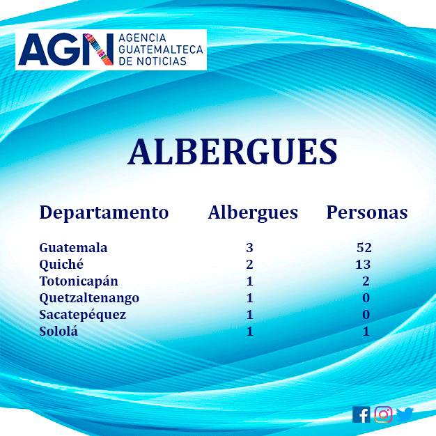 Albergues habilitados para atención de la población por temporada de descenso de temperaturas.