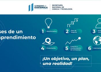 Cuáles son las fases para crear y desarrollar un emprendimiento