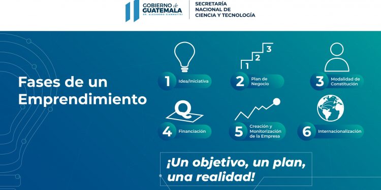 Cuáles son las fases para crear y desarrollar un emprendimiento