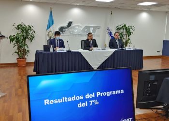 Estructura de elusión fiscal y simulación de pago de impuestos facturó 575 millones de quetzales
