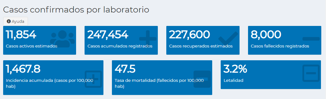 Datos generales de casos COVID-19 en Guatemala.