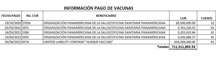 Pagos para el proceso de adquisición de la vacuna Sptunik