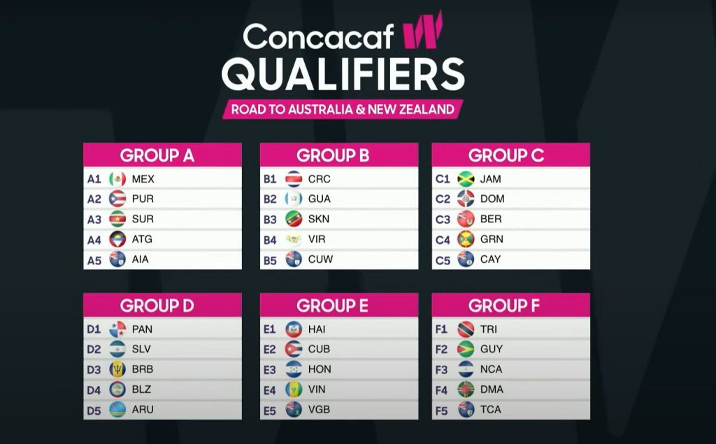 Guatemala y Costa Rica en dura lucha hacia el Campeonato Concacaf W