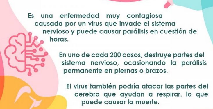 Día Mundial contra la Poliomielitis