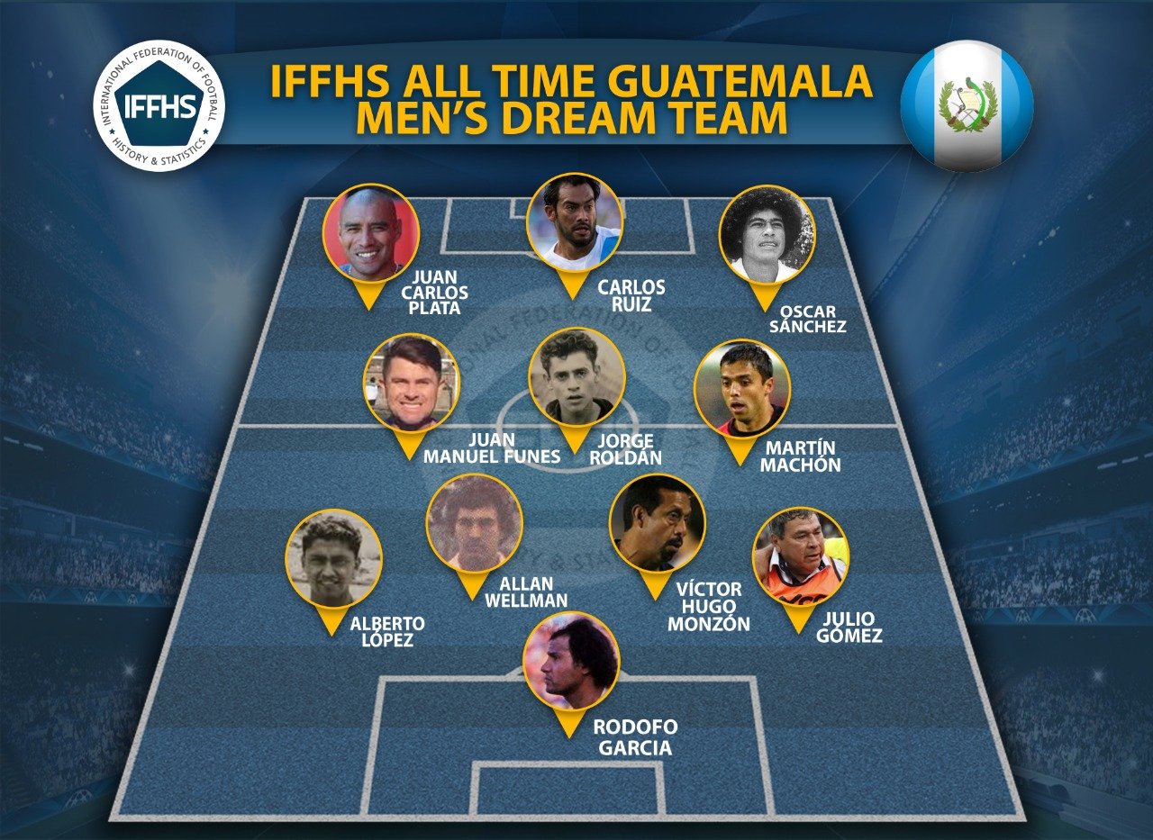 IFFHS: 11 ideal de Guatemala 