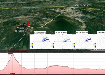 El Insivumeh y la Conred explicaron los resultados efectuados por la actividad del volcán de Fuego.