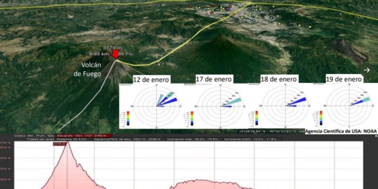 El Insivumeh y la Conred explicaron los resultados efectuados por la actividad del volcán de Fuego.