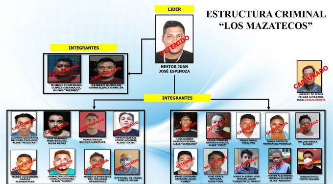 PNC desarticula estructura criminal “los mazatecos”