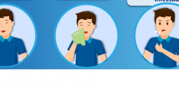 Infecciones respiratorias agudas