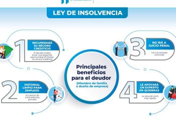 Conozca sobre los beneficios de la Ley de Insolvencias para mejorar clima económico nacional