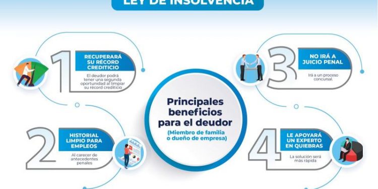 Conozca sobre los beneficios de la Ley de Insolvencias para mejorar clima económico nacional