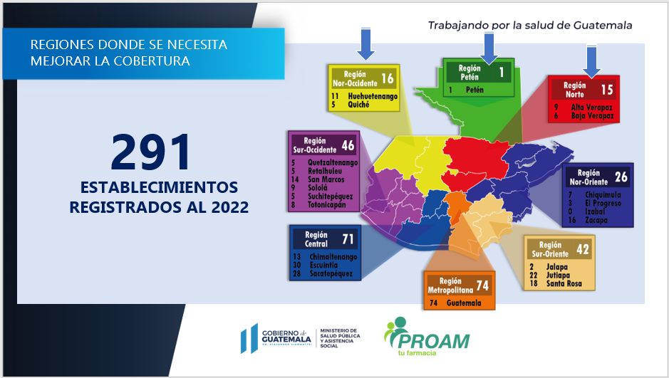 Establecimientos registrados de Proam hasta 2022.