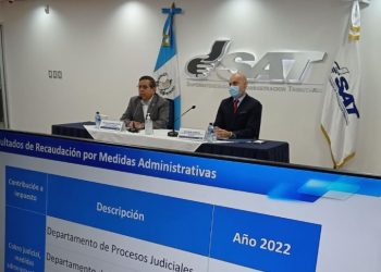 SAT recauda más de 34 millones de quetzales en medidas administrativas