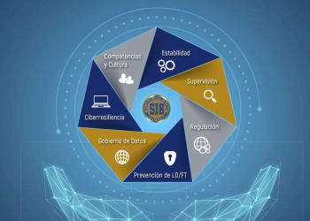 SIB promueve estrategia de ciberresiliencia del ecosistema financiero