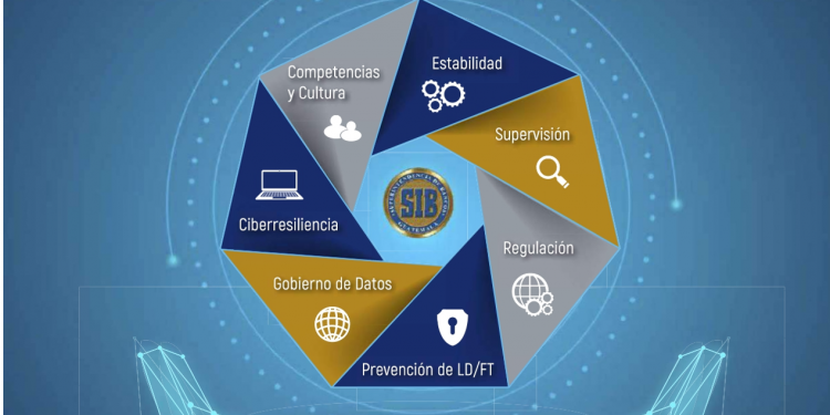 SIB promueve estrategia de ciberresiliencia del ecosistema financiero