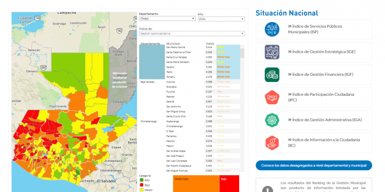 Segeplan presenta Ranking de gestión municipal 2020-2021