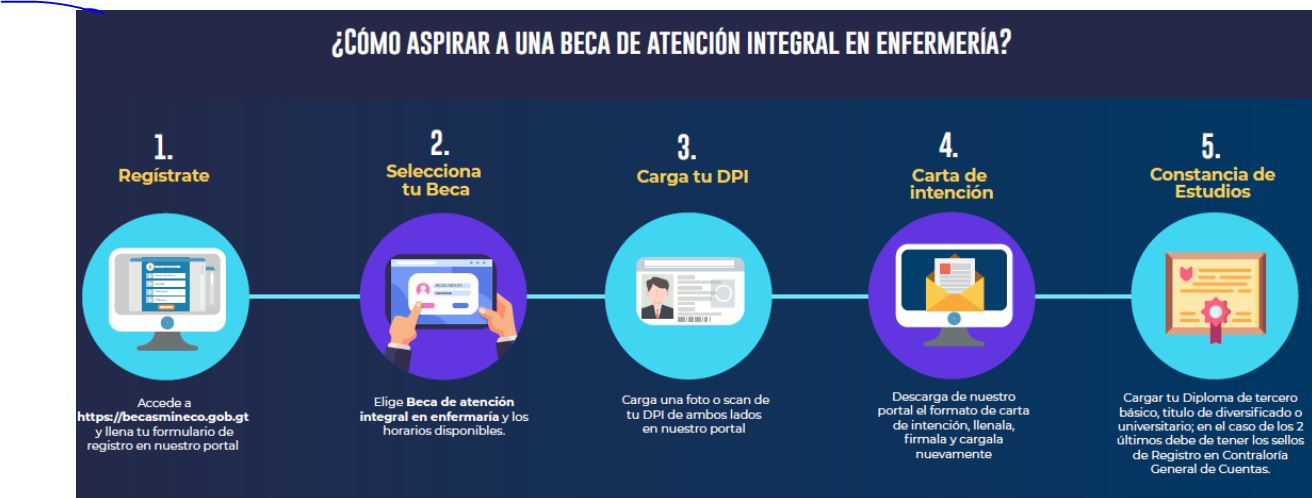 becas enfermería