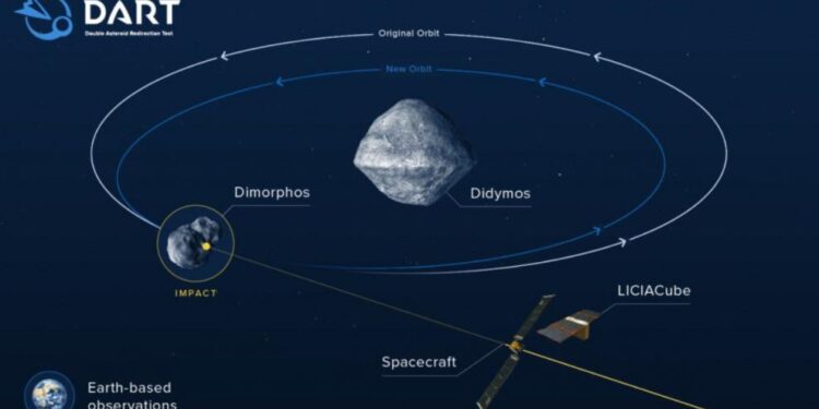 NASA transmite en vivo misión para desviar un asteroide