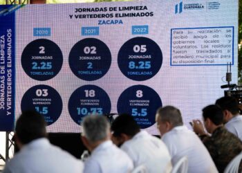 Más de 2 mil 100 millones de quetzales invertidos en Zacapa