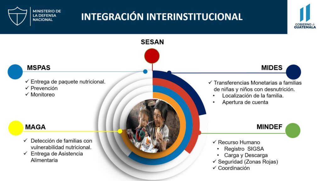 Integración interinstitucional