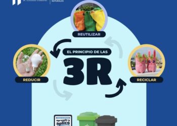 3R