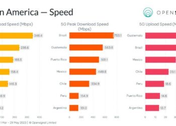 Estudio de Opensignal sobre calidad de red móvil en Latinoamérica.