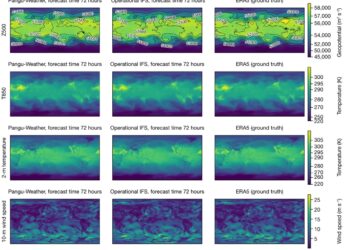 Imagen de Pangu-Weather, sistema de pronóstico de patrones globales meteorológicos asistido por inteligencia artificial. / Foto: Nature.