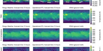 Imagen de Pangu-Weather, sistema de pronóstico de patrones globales meteorológicos asistido por inteligencia artificial. / Foto: Nature.