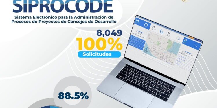 Siprocode aprueba más de 7 mil solicitudes para proyectos de desarrollo