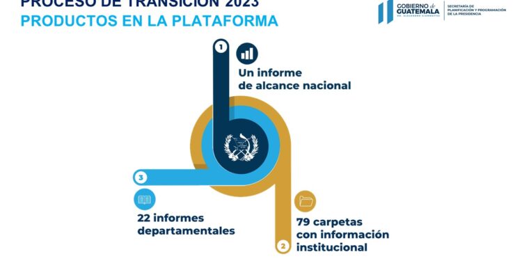 Plataforma de transición garantiza transparencia y rendición de cuentas