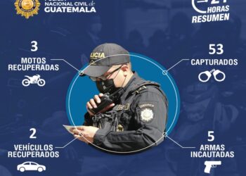 Operativo policial resulta en 53 capturas y la incautación de armas y vehículos