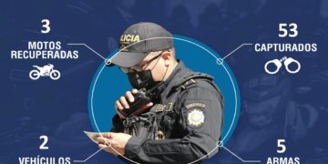 Operativo policial resulta en 53 capturas y la incautación de armas y vehículos