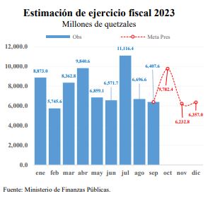 Estimación de ejercicio fiscal 2023