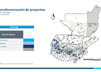 Presentación de proyectos