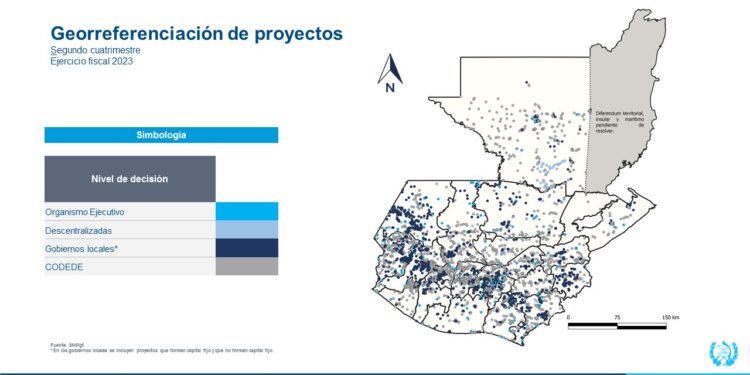 Presentación de proyectos