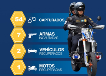 Reporte de las últimas 24 horas / Foto: PNC.