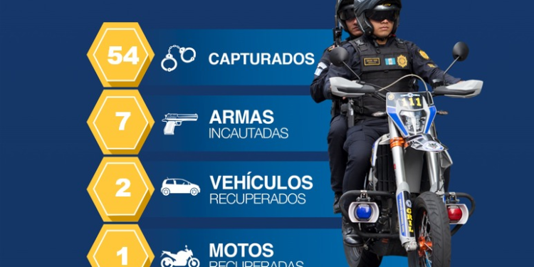 Reporte de las últimas 24 horas / Foto: PNC.