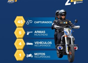 PNC incauta armas y recupera vehículos tras serie de arrestos