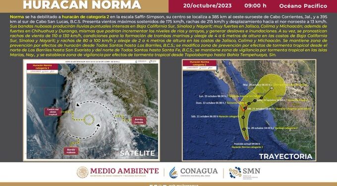 El huracán Norma causa lluvias “intensas” en el noroeste de México
