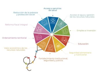 Segeplan mostró niveles de desembolso y ejecución por sectores priorizados. .// Foto: Segeplan.