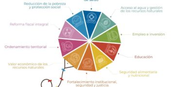 Segeplan mostró niveles de desembolso y ejecución por sectores priorizados. .// Foto: Segeplan.